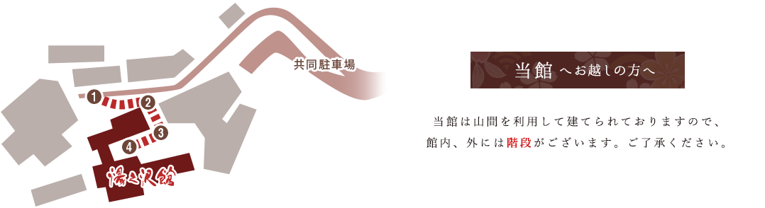当館へお越しの方へ